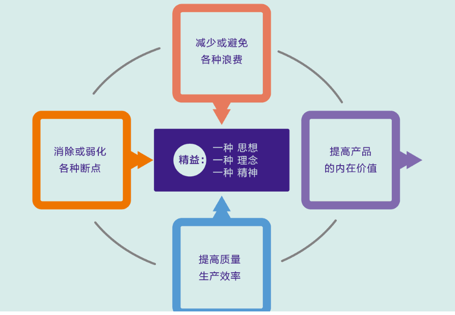 Odoo • 文字和图像
