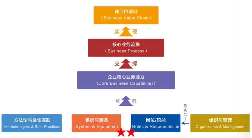 Odoo • 图像和文字