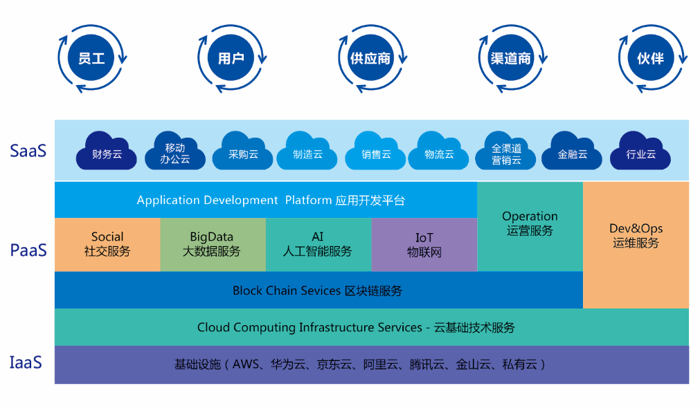 Odoo • 文字和图像