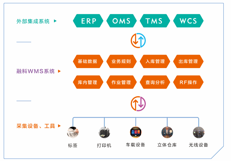 Odoo • 图像和文字